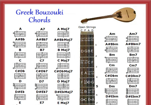 Greek bouzouki chords chart - chart,