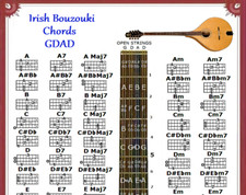 IRISH BOUZOUKI CHORDS CHARTR -