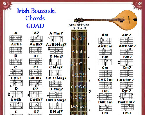 Irish bouzouki chords chartr - bouzouki,