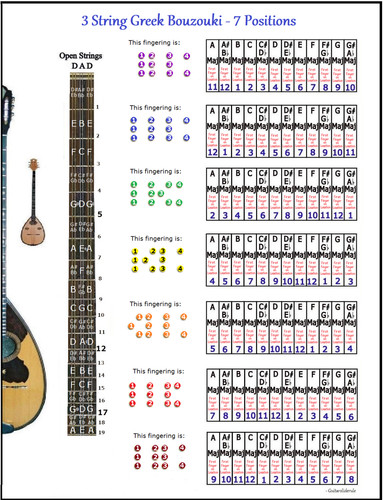 String greek bouzouki 7 - greek,