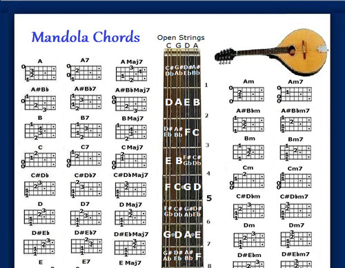 Mandola chords chart 60 - chords,
