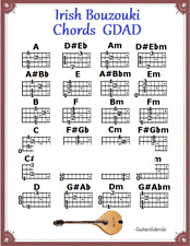 IRISH BOUZOUKI - GDAD