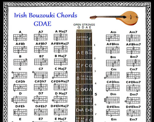 Irish bouzouki chords chart - irish,